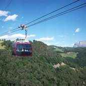 RS kabine seilbahn ritten